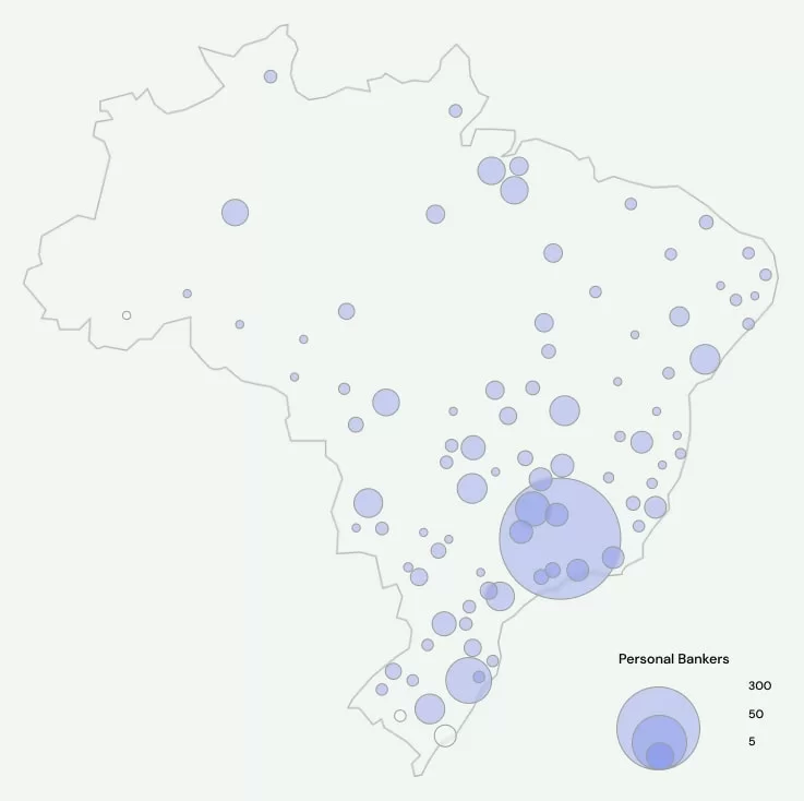 Mapa do Brasil com círculos de diferentes tamanhos representando a distribuição de Personal Bankers pelo país. A legenda no canto inferior direito indica a quantidade de profissionais em cada localidade, variando de 5 a 300